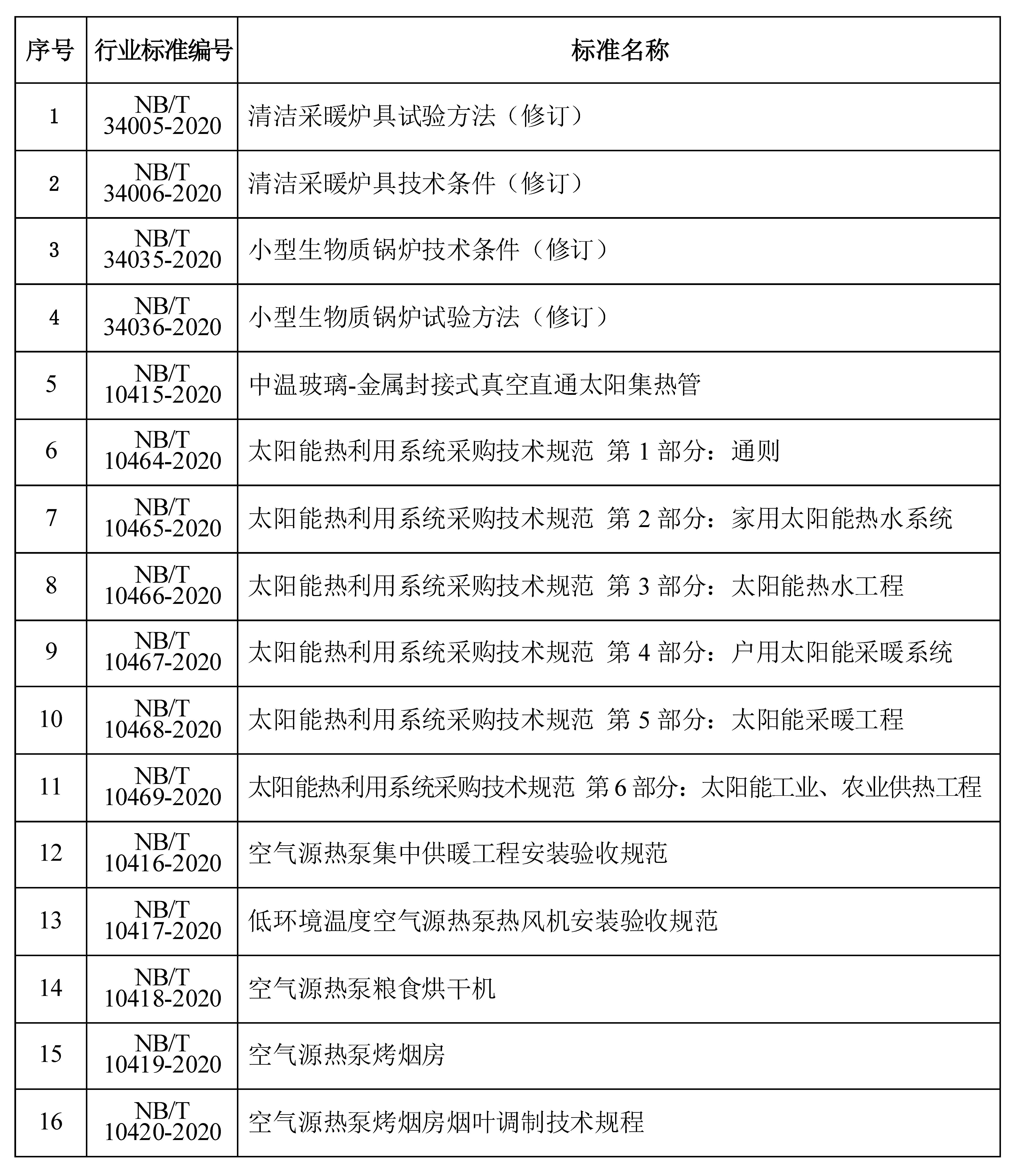 爐具標準