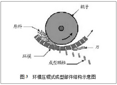 生物質(zhì)成型燃料應(yīng)用狀況
