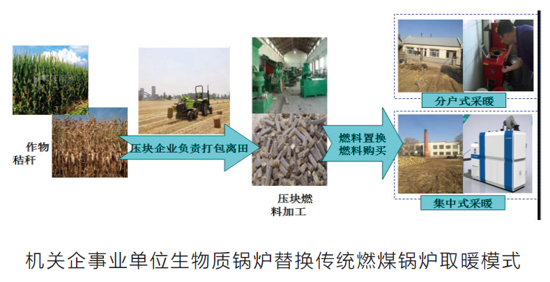 生物質鍋爐