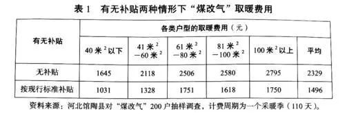 農村清潔取暖應先試點后推廣