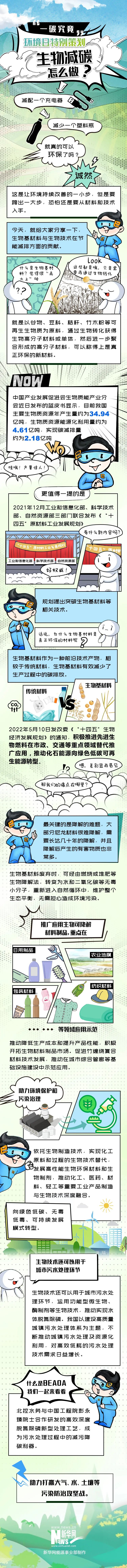 生物質(zhì)減碳怎么做？