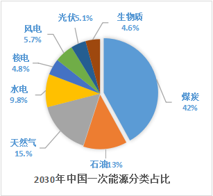 排放要求過高、地方各自為政，明確生物質供熱頂層設計迫在眉睫7
