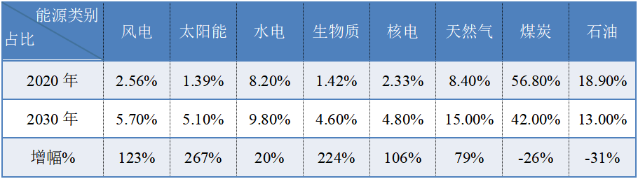 排放要求過高、地方各自為政，明確生物質供熱頂層設計迫在眉睫8
