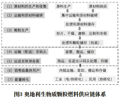 奧地利生物質供暖現狀及對我國的啟示