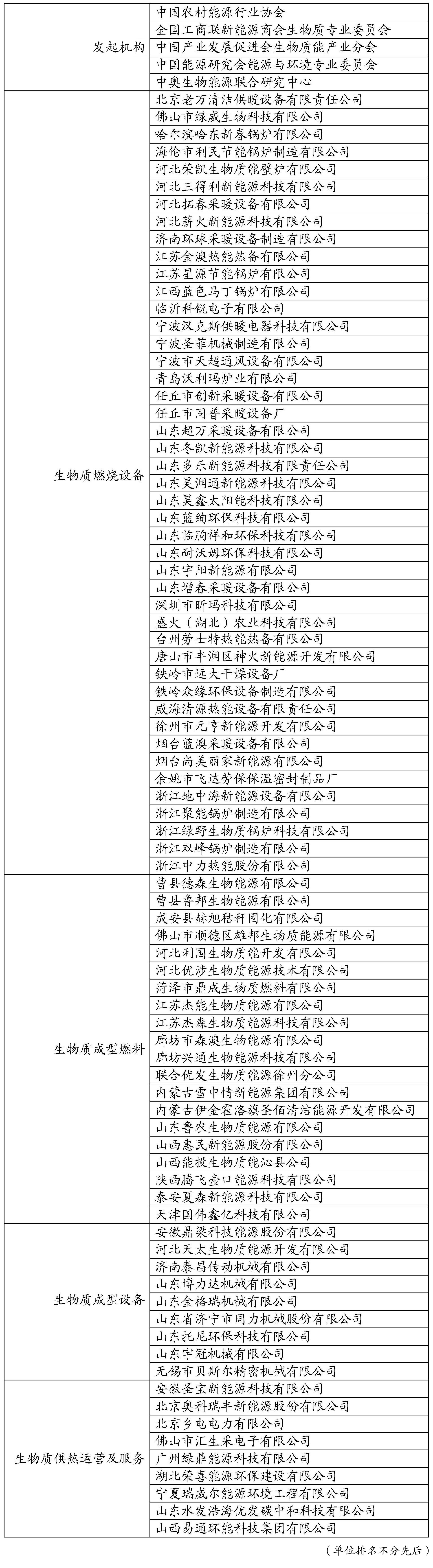 生物質(zhì)清潔取暖與供熱產(chǎn)業(yè)高質(zhì)量發(fā)展宣言