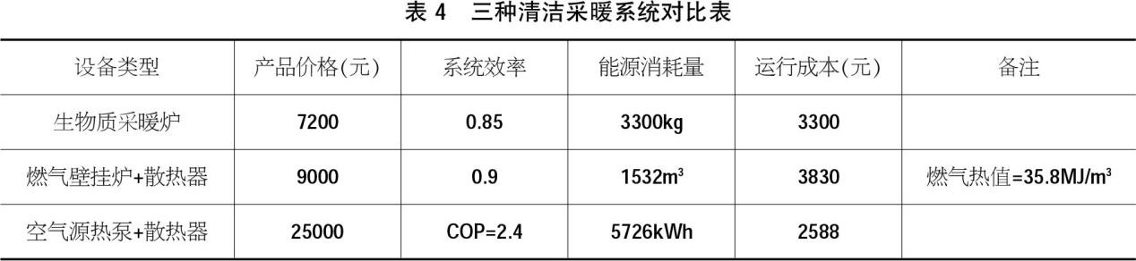 寧夏劃出時間點淘汰燃煤鍋爐，清潔取暖產品如何布局？