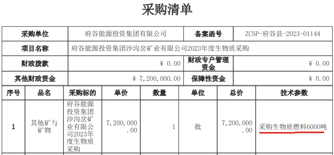 2023年度生物質(zhì)采購項(xiàng)目生物質(zhì)燃料6000噸招標(biāo)