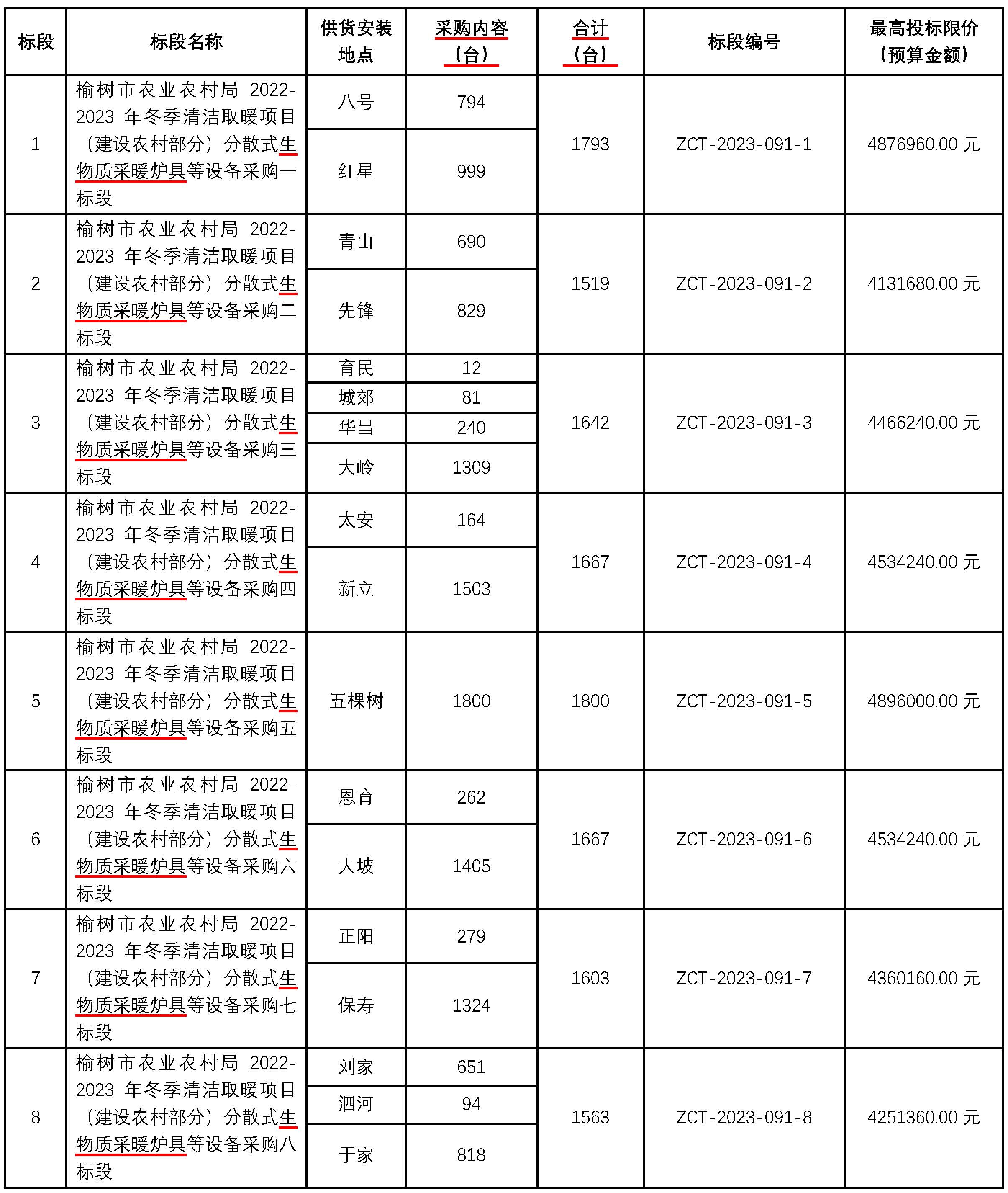 分散式生物質采暖爐具等設備采購25000臺采購招標
