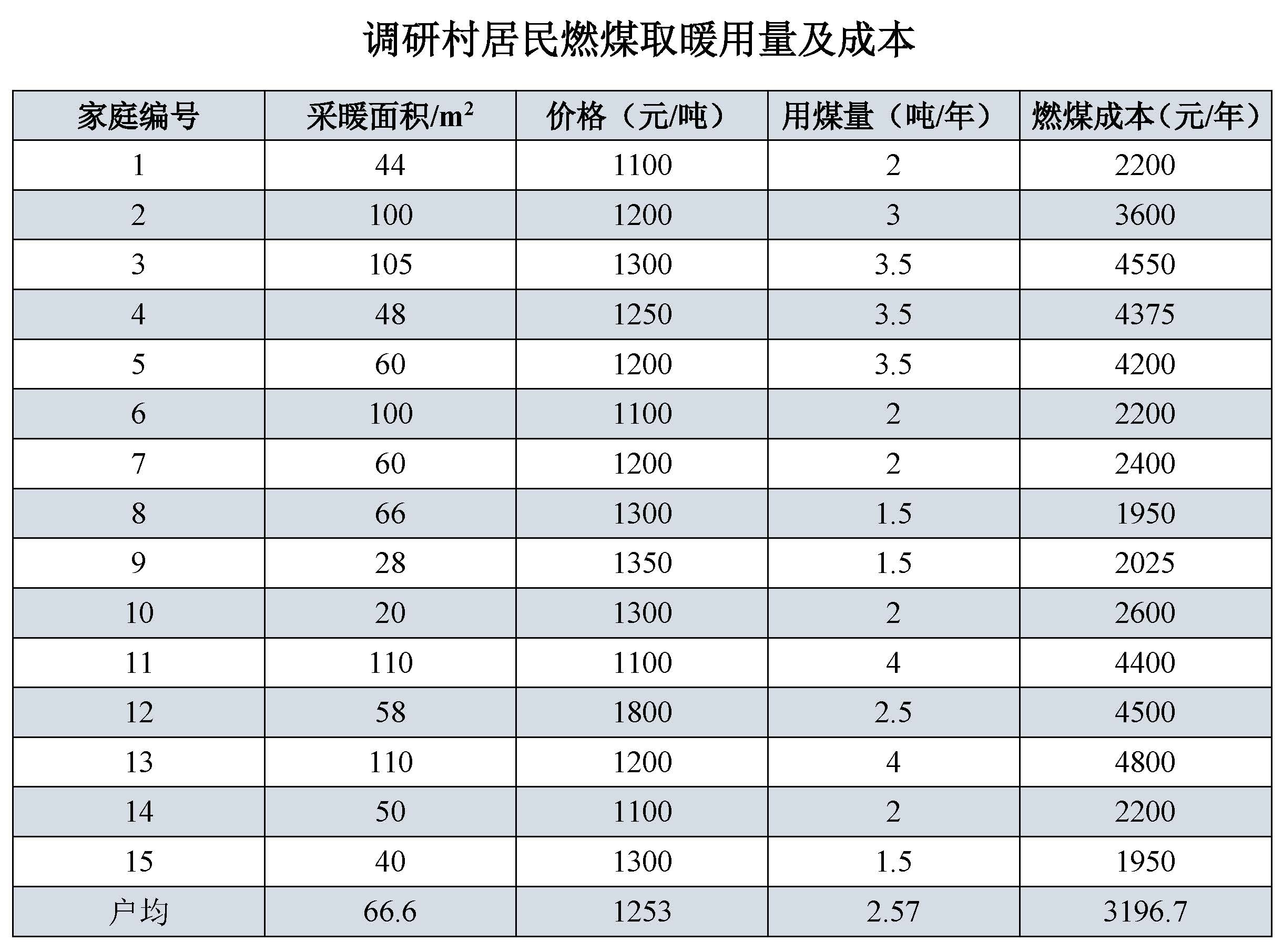 寧夏取暖調(diào)研| 政策趨勢(shì) 技術(shù)路徑與現(xiàn)實(shí)需求的碰撞3