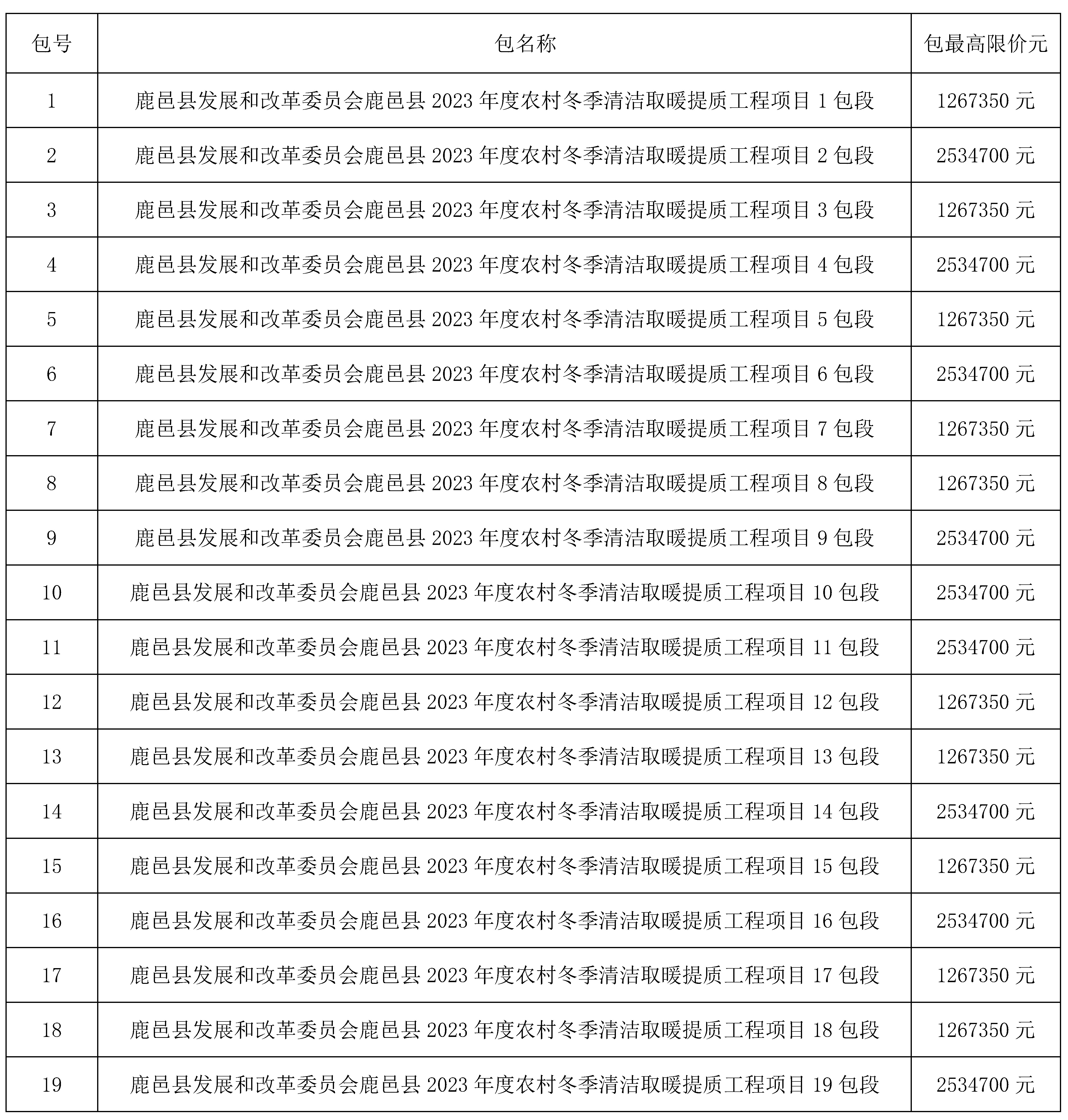 鹿邑縣2023年度農村冬季清潔取暖提質工程項目公開招標公告