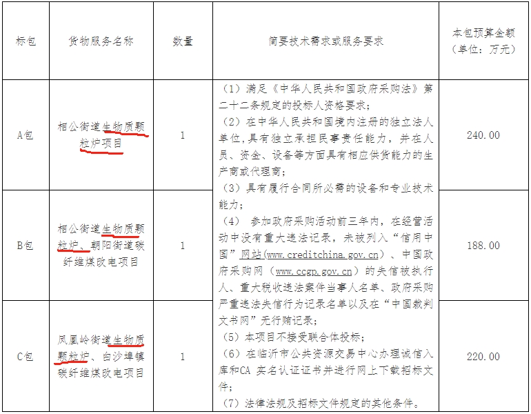 山東省臨沂市沂河新區2023年農村地區清潔取暖項目生物質顆粒爐項目及碳纖維煤改電項目
