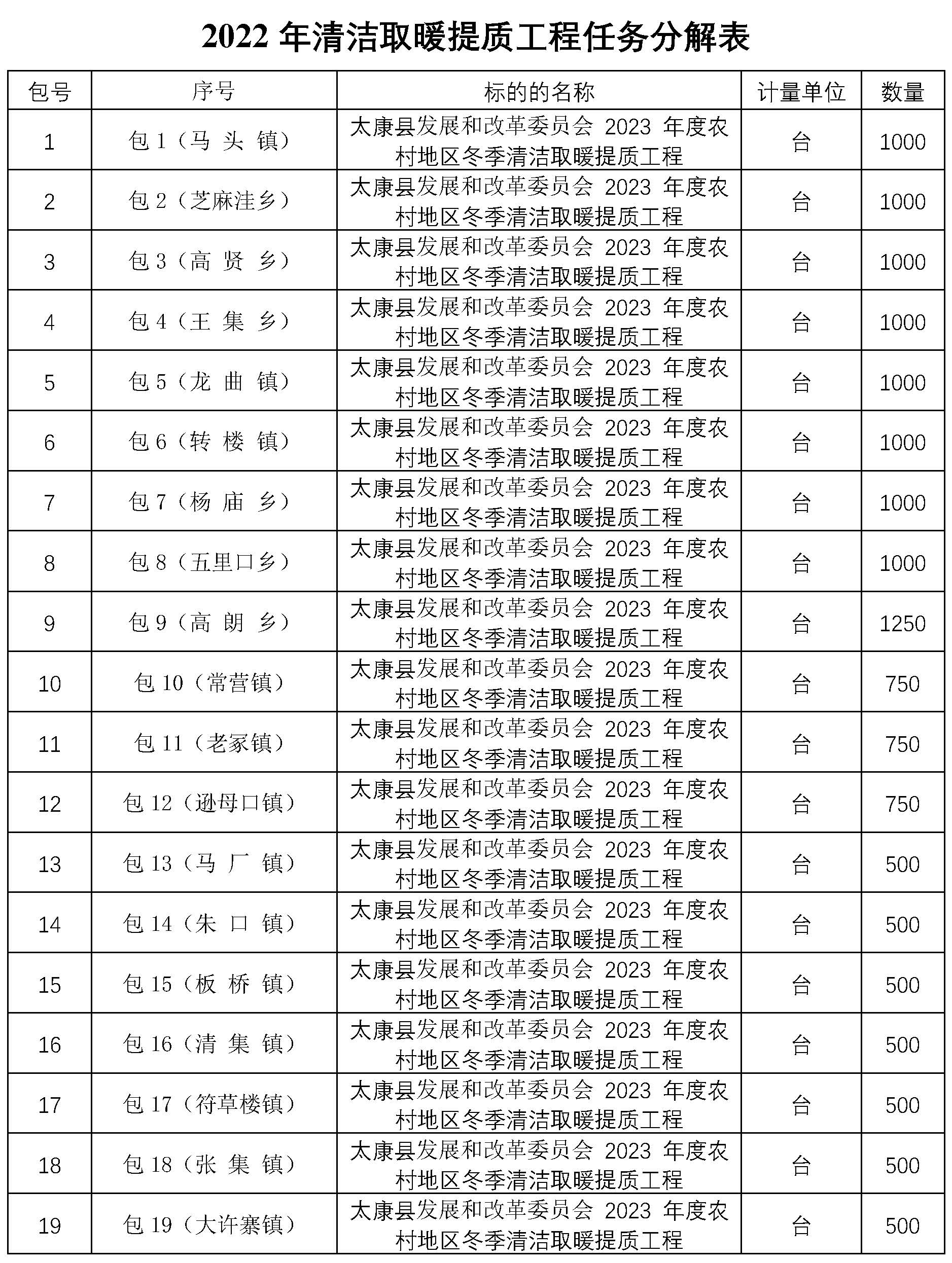 2023年度農(nóng)村地區(qū)冬季清潔取暖提質(zhì)工程項(xiàng)目15000臺(tái)1.5P冷暖空調(diào)招標(biāo)2