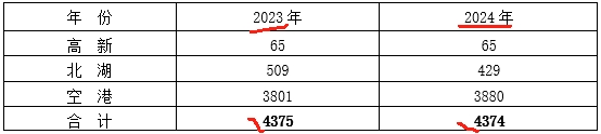長(zhǎng)春新區(qū)農(nóng)林水務(wù)局生物質(zhì)鍋爐改造采購(gòu)項(xiàng)目的公開(kāi)招標(biāo)公告
