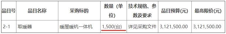 志丹縣農(nóng)業(yè)農(nóng)村局2023年農(nóng)村冬季清潔取暖項目暖屋暖炕一體機取暖器3000臺招標2
