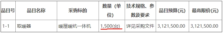 志丹縣農(nóng)業(yè)農(nóng)村局2023年農(nóng)村冬季清潔取暖項目暖屋暖炕一體機取暖器3000臺招標