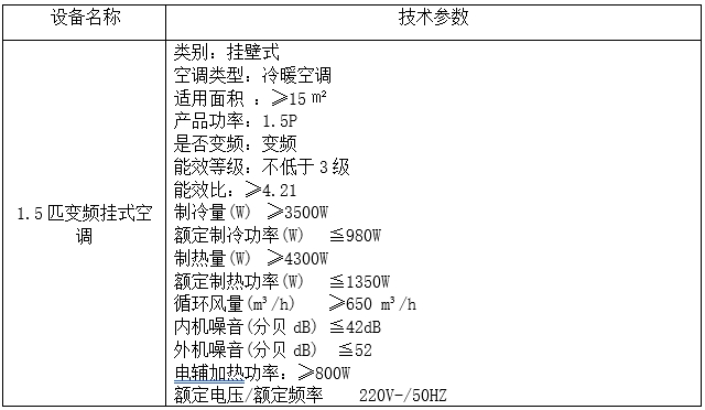 項城市2023年度農村地區冬季清潔取暖提質工程項目3