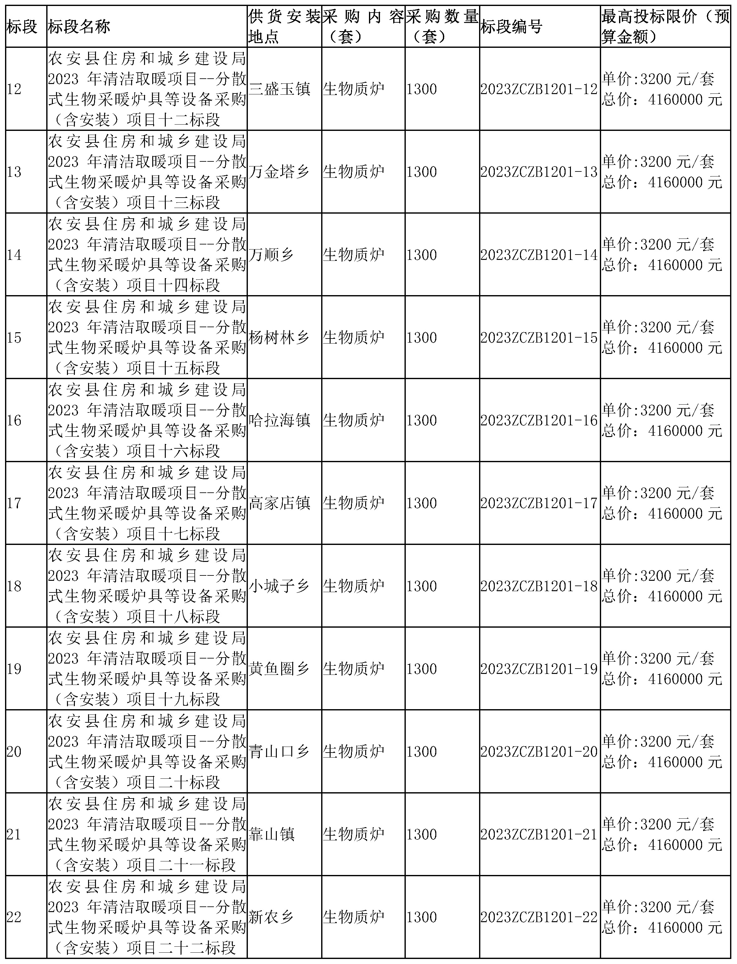 分散式生物采暖爐具14300套等設(shè)備采購（含安裝）