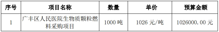 江西省上饒市廣豐區(qū)人民醫(yī)院生物質(zhì)顆粒燃料1000噸采購項(xiàng)目招標(biāo)