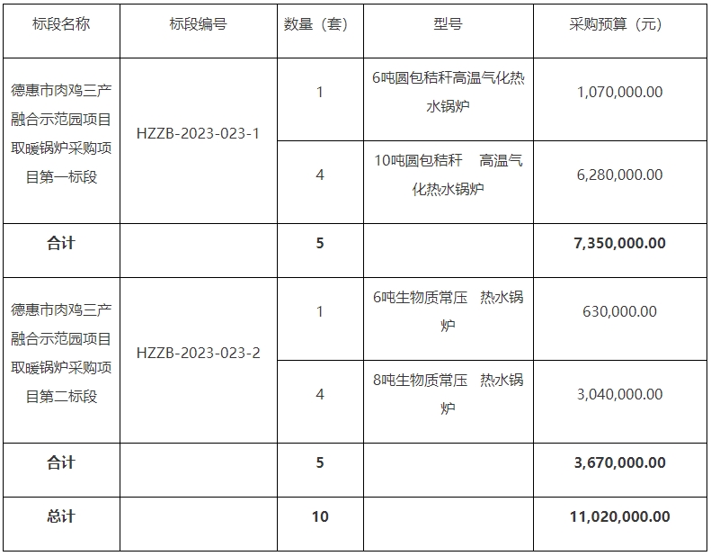 取暖鍋爐采購項目公開招標公告