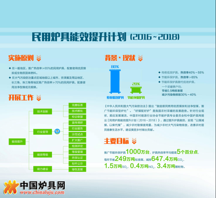 第十屆爐博會(huì)蓄勢(shì)待發(fā)