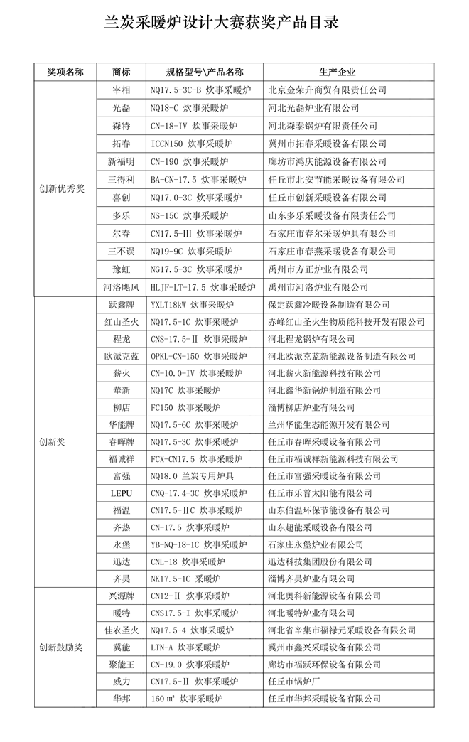 《蘭炭采暖爐設計大賽推薦產品目錄》